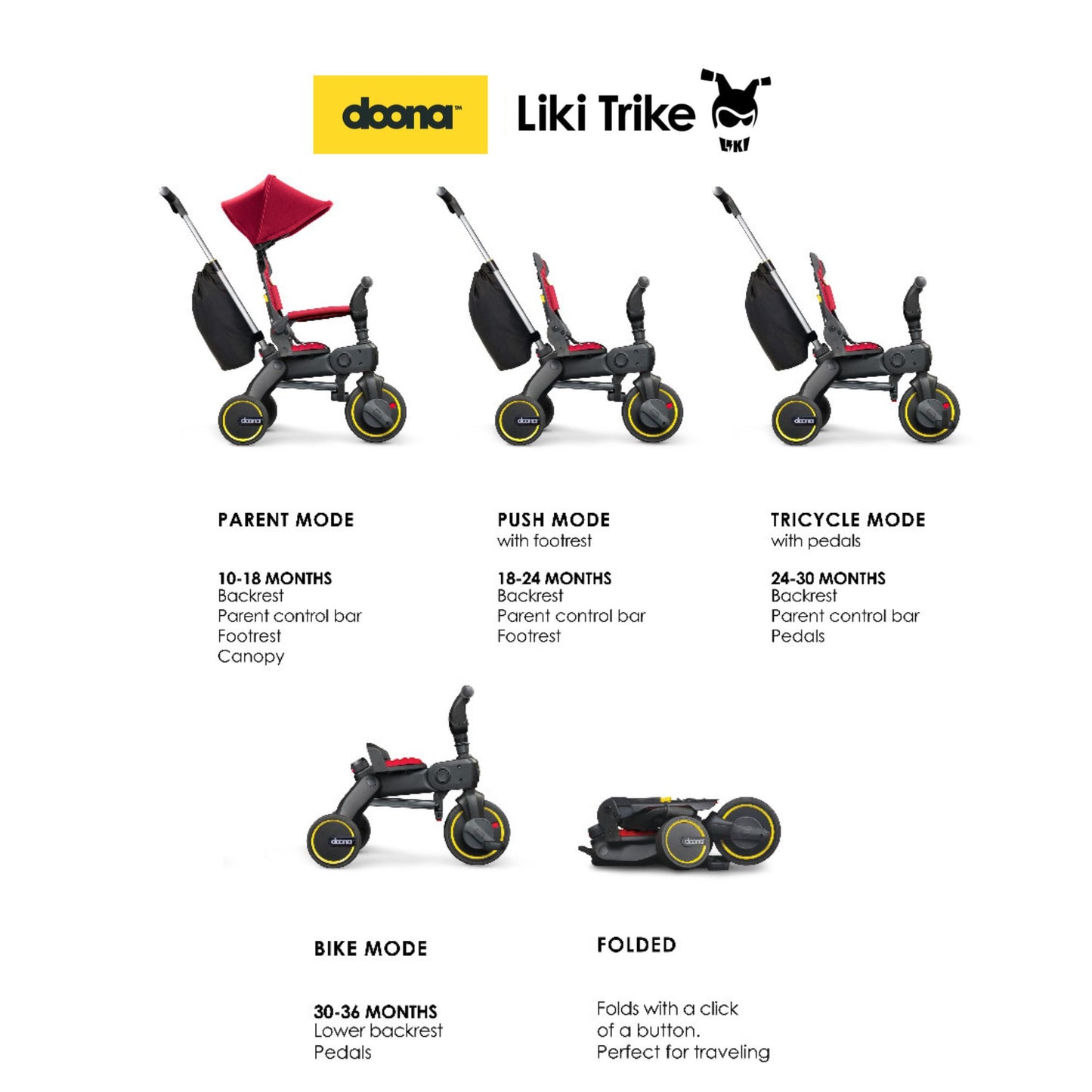 Doona Liki Trike S5 - Sepeda Dorong Roda Tiga - Stroller Anak