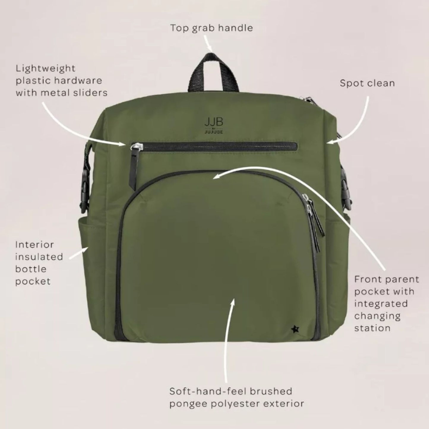 Jujube Modern Backpack Diaper Bag - Tas Popok Ransel Perlengkapan Bayi Multifungsi